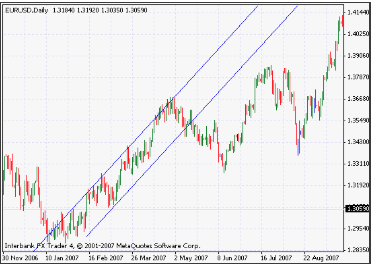 chart-brokernest