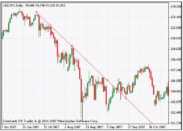 chart-brokernest